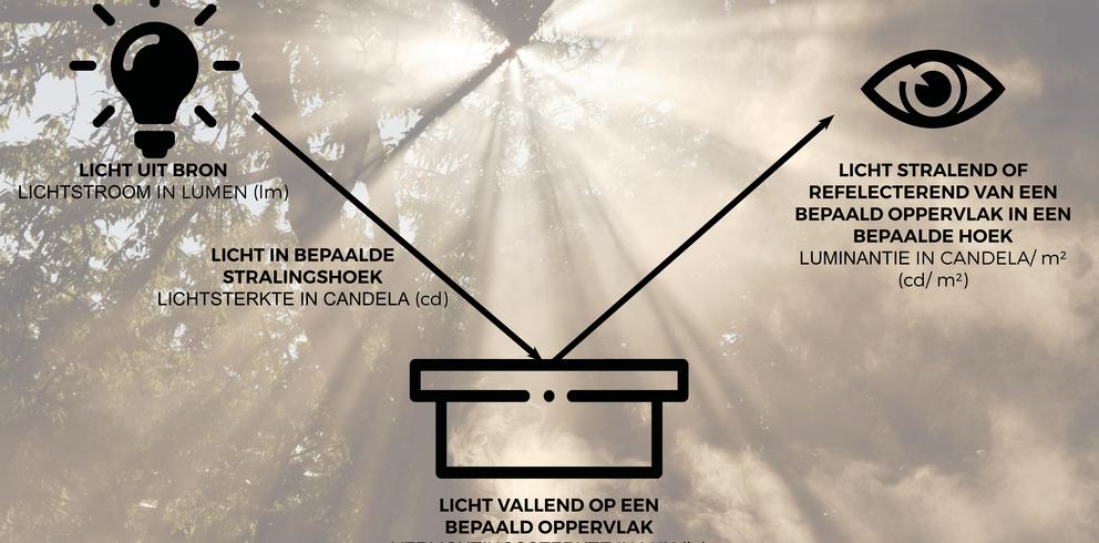 Lightronics lumen lux candela